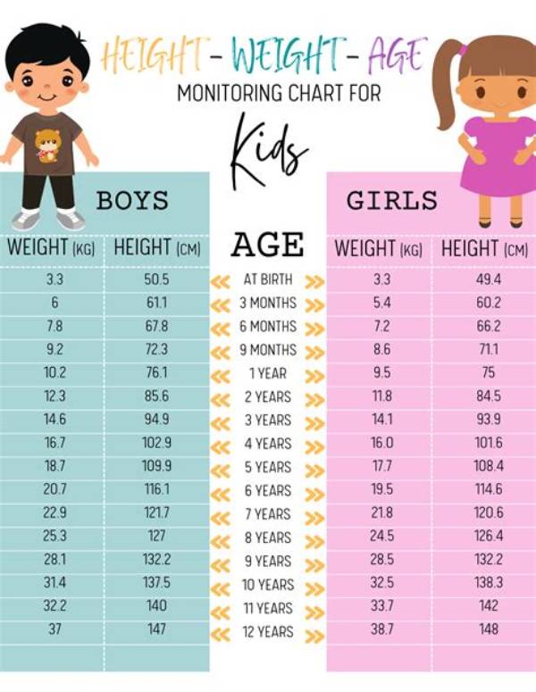 Age, Height, Weight, Husband, and Early Beginnings