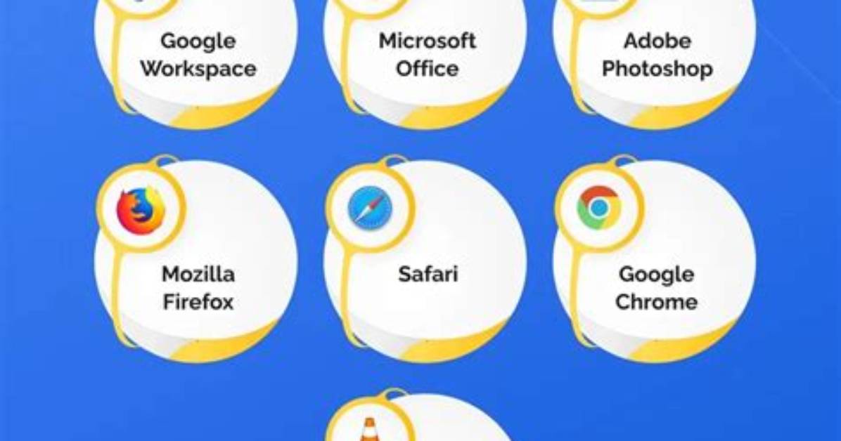 What Are the Examples of Portable Applications?