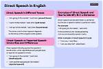 What Is Direct Speech Example?