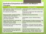 What Makes Eastern Thought Differ from Western Thought in Terms of Language Association and Perspective?