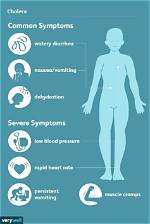 What Were the Symptoms of Cholera?